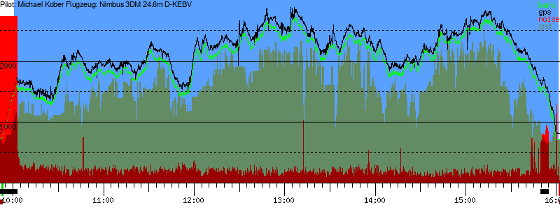 Barometer